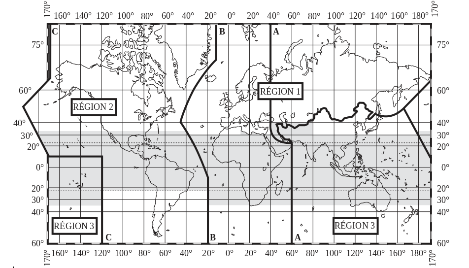 Illustration des différentes régions radioélectriques de l’UIT : région 1 Europe / Asie / Afrique ; région 2 Asie du Sud / Océanie ; région 3 Amérique